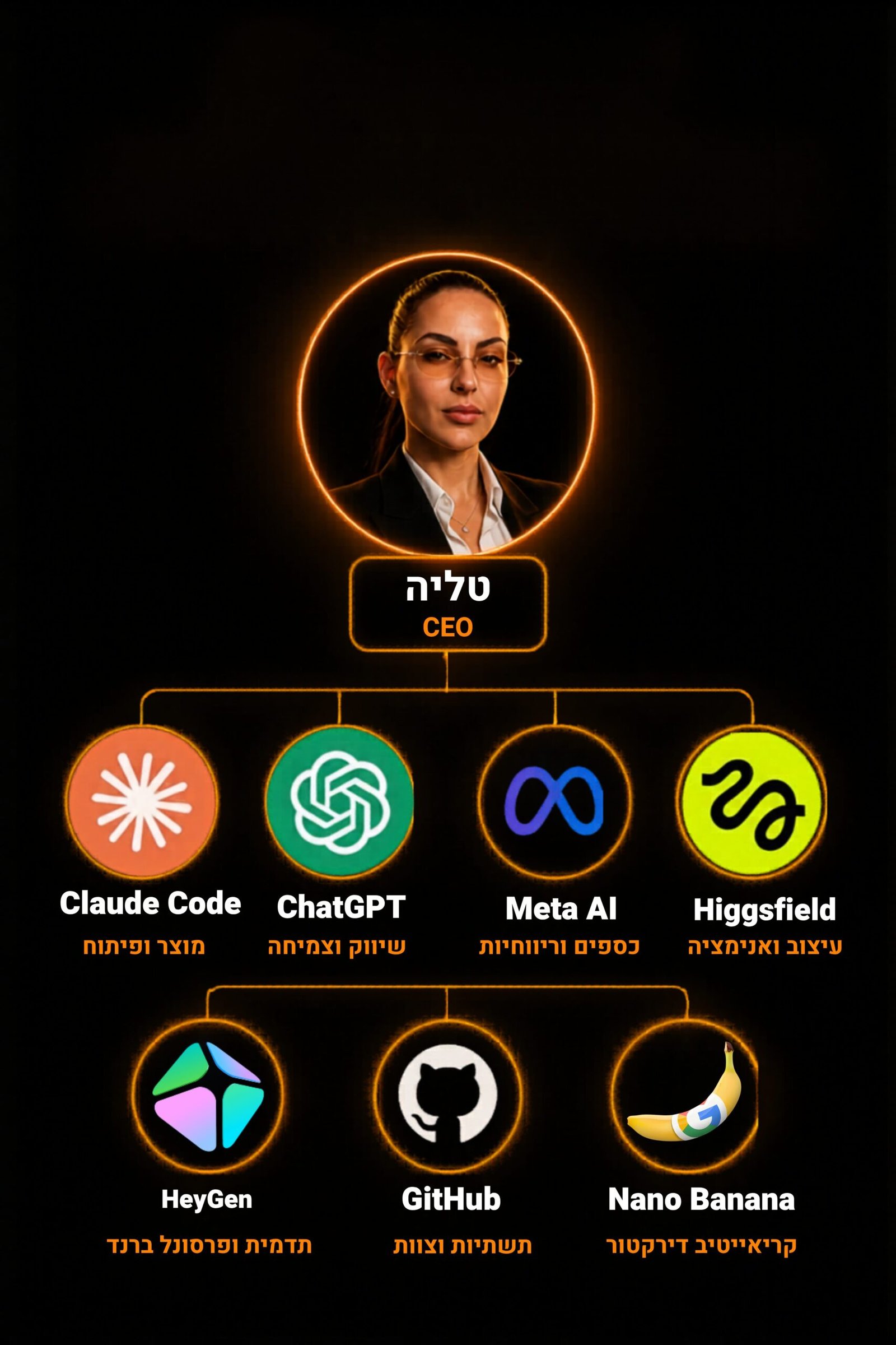 טליה נורטרופ ומפת כלי AI לעסק
